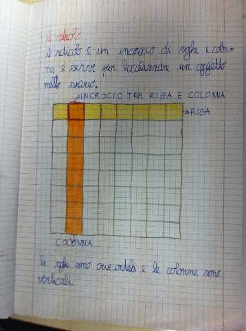 I Reticoli Classe 2a Maestramarta