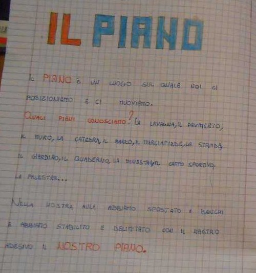 Classe Terza Ripasso Geometria Piano Punti Linee Maestramarta