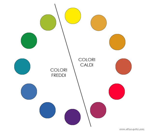 Teoria Dei Colori Classe 5a Il Cerchi Di Itten E Riflessione Sui Colori Maestramarta
