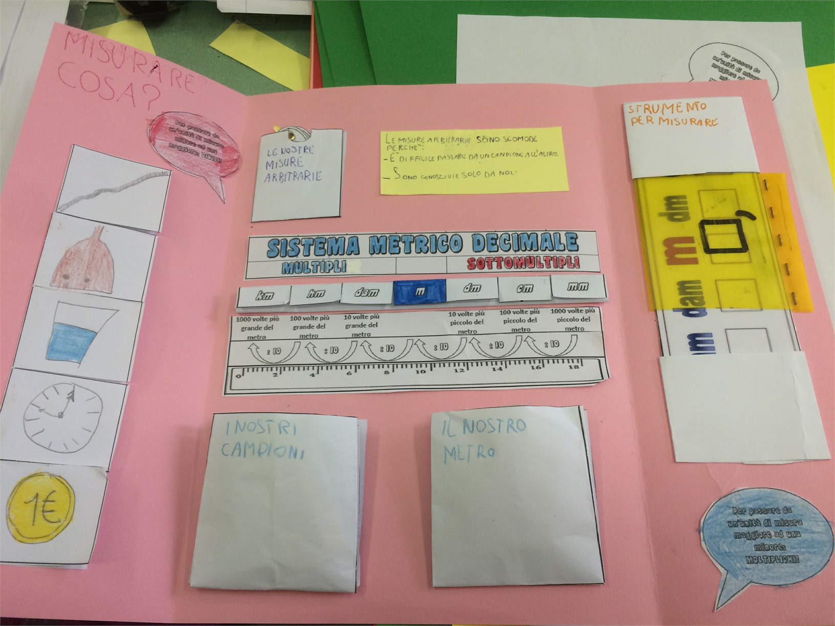 Lapbook Di Misura Classe 3a Maestramarta