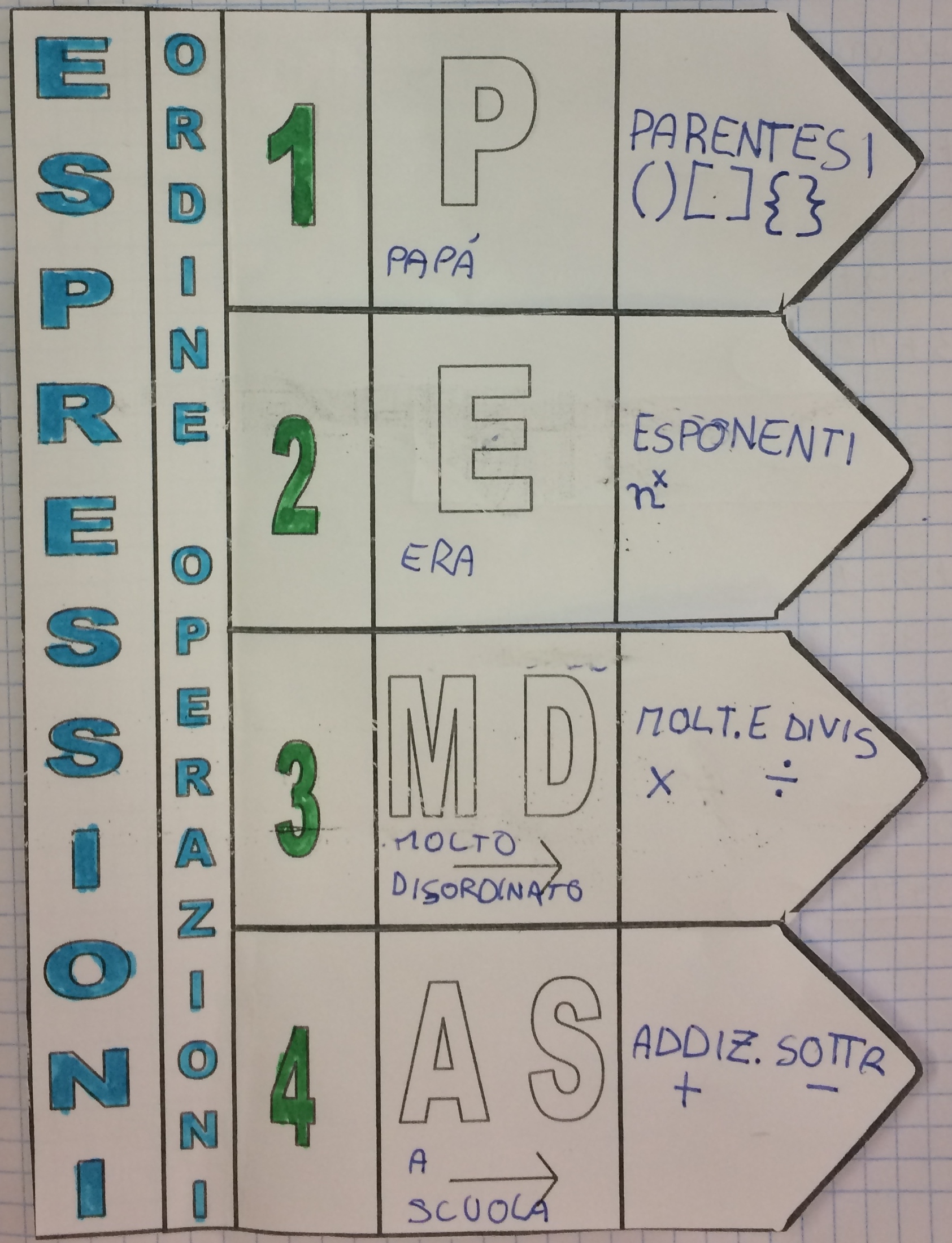 Espressioni Classe 5a Maestramarta