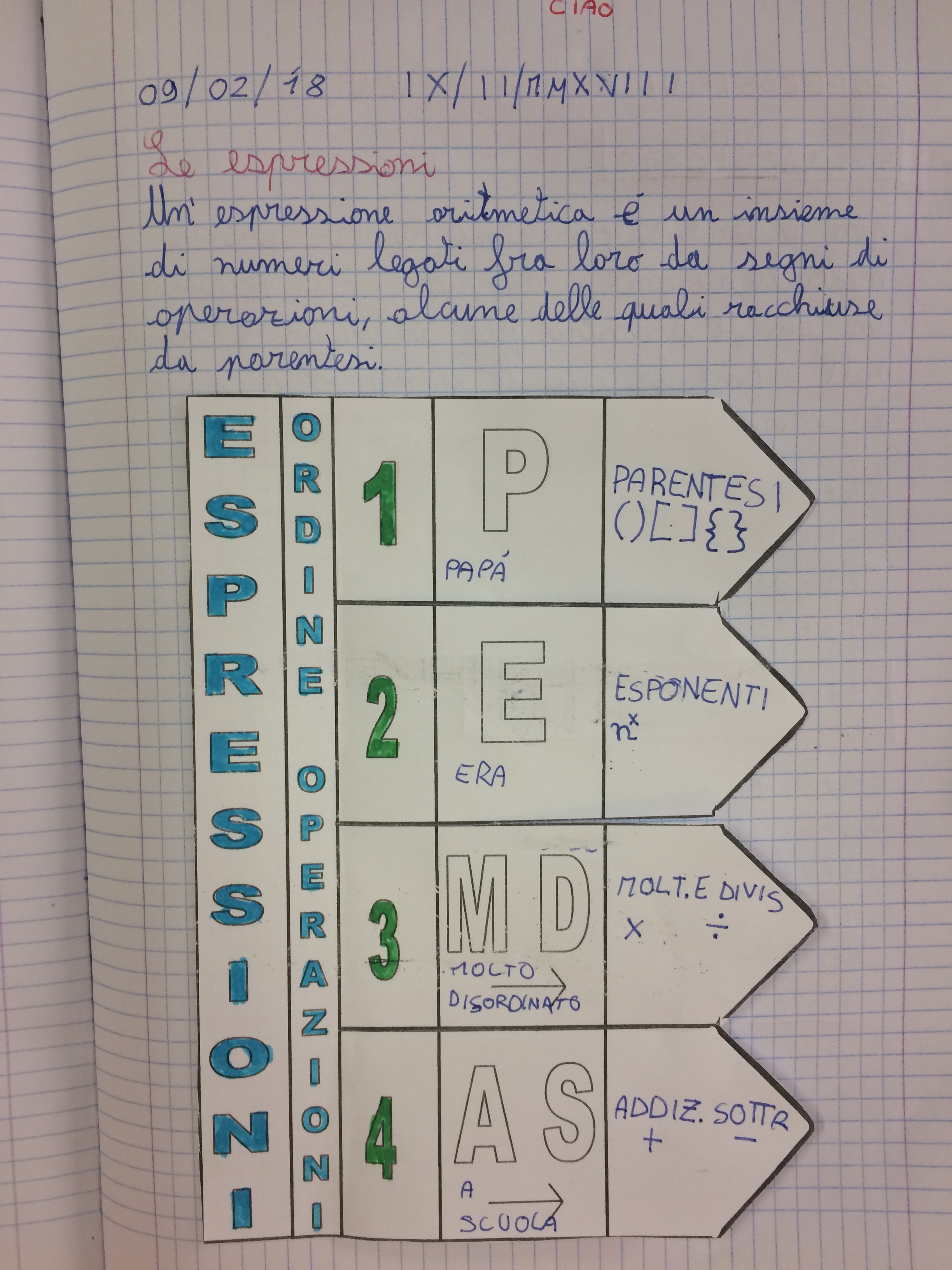 Espressioni Classe 5a Maestramarta